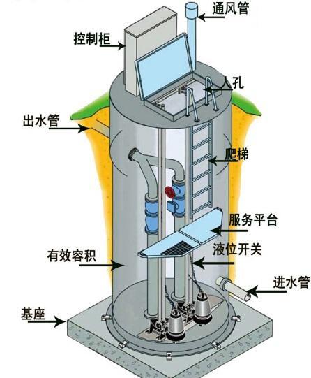 宜春一体化污水提升泵内部结构图